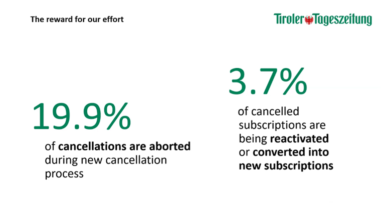 Tiroler Tageszeitung's efforts to reduce churn have paid off.