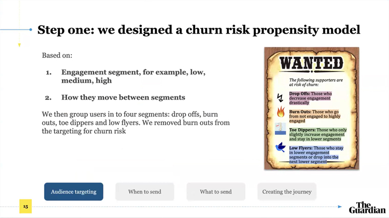 The Guardian's churn-risk programme is focused on increasing engagement.