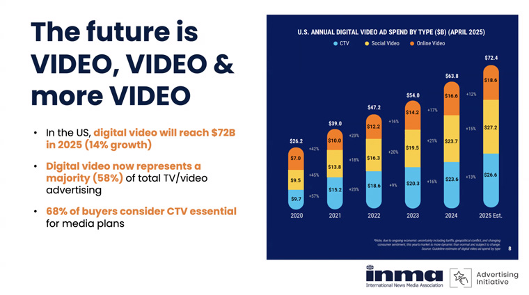The growth of video will continue.