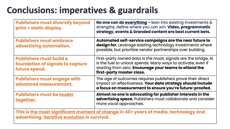 Dorosz offered five imperatives for publishers to succeed in the changing advertising environment.